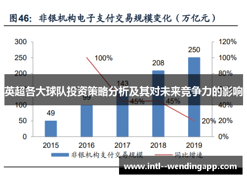 英超各大球队投资策略分析及其对未来竞争力的影响
