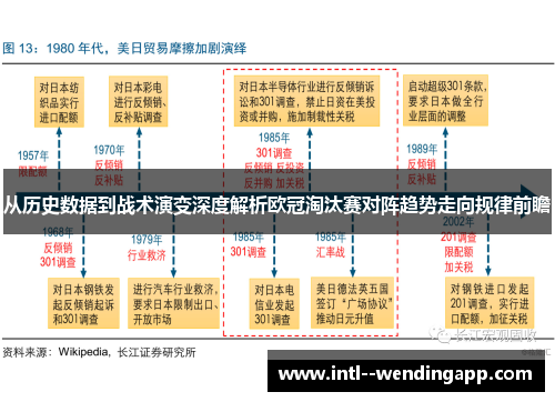 从历史数据到战术演变深度解析欧冠淘汰赛对阵趋势走向规律前瞻