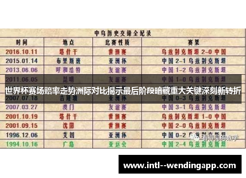 世界杯赛场赔率走势洲际对比揭示最后阶段暗藏重大关键深刻新转折