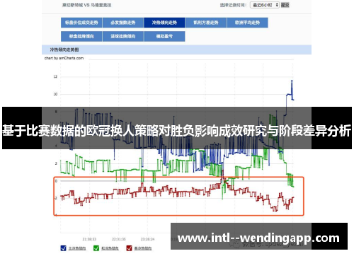 基于比赛数据的欧冠换人策略对胜负影响成效研究与阶段差异分析